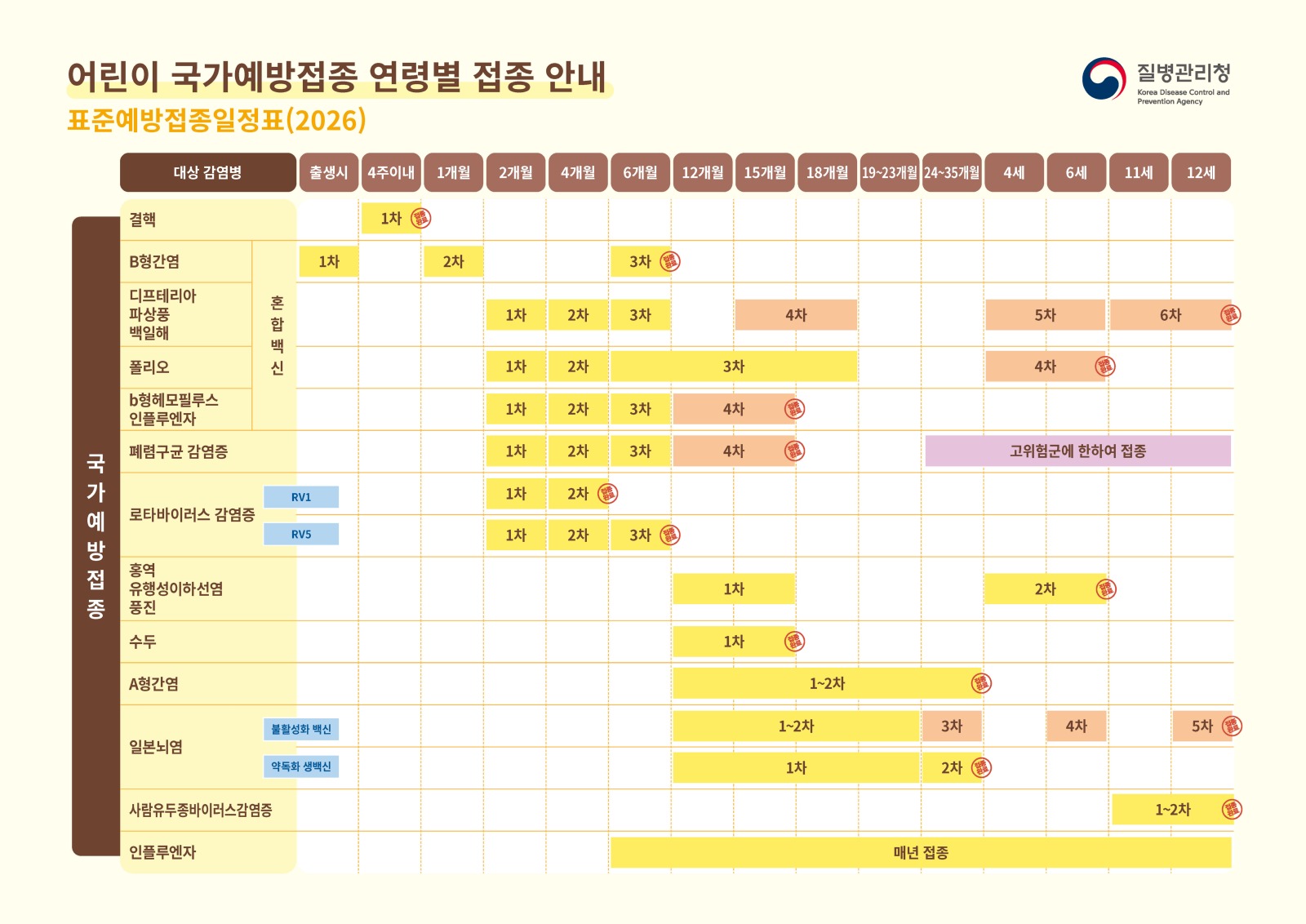 표준예방접종일정표-가로형.jpg